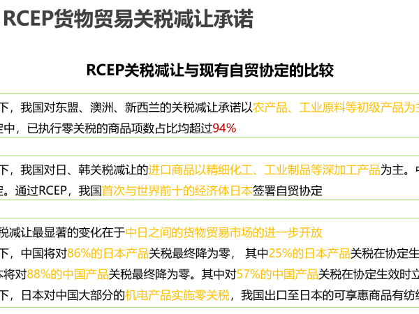 RCEP關稅減讓與現有自貿協定的比較