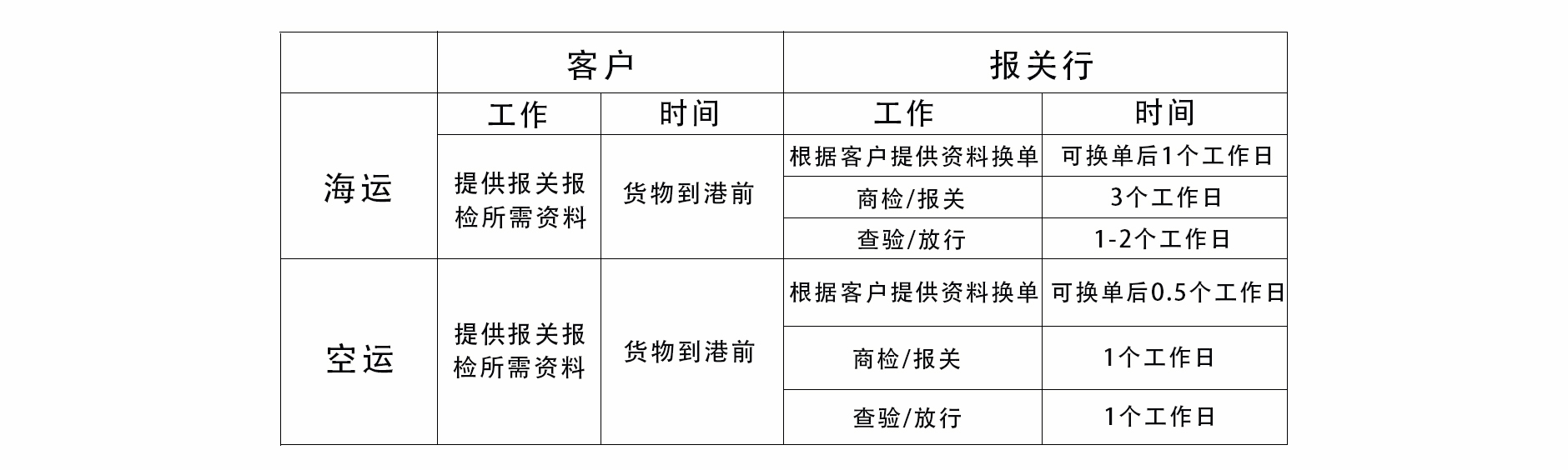 服裝進(jìn)口清關