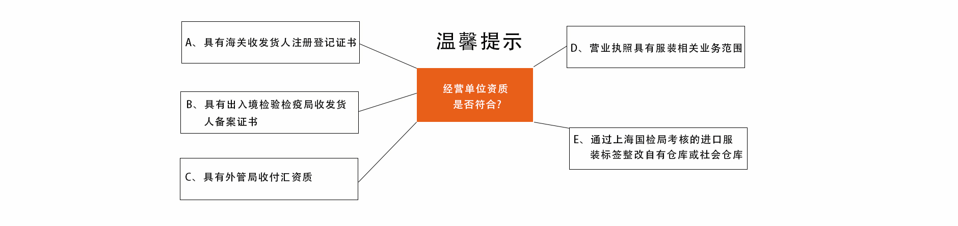 服裝進(jìn)口清關