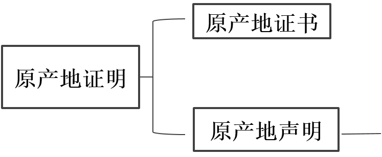 RCEP原産地證代辦