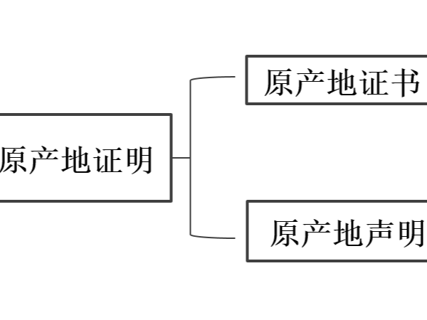 RCEP原産地規則程序性規定解讀—原産地證明