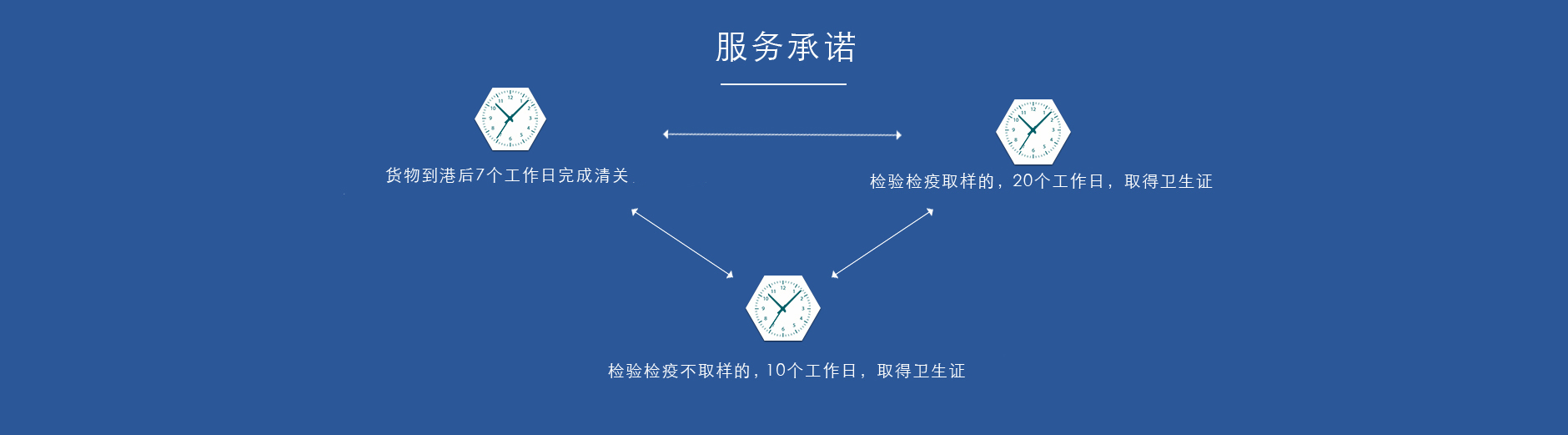 肉類産品清關