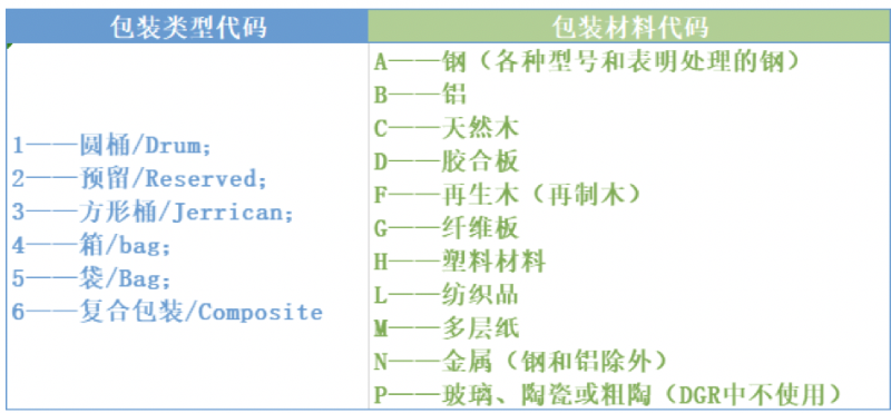 危險品進(jìn)口報關