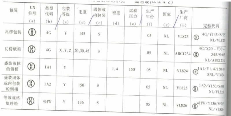 危險品進(jìn)口報關