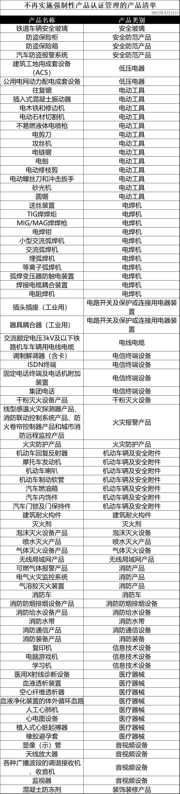 機電設備進(jìn)口3C認證