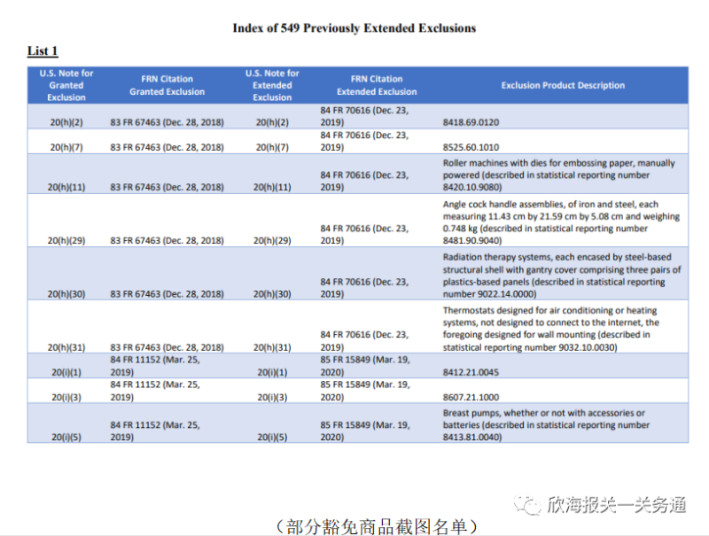 進(jìn)口報關公司