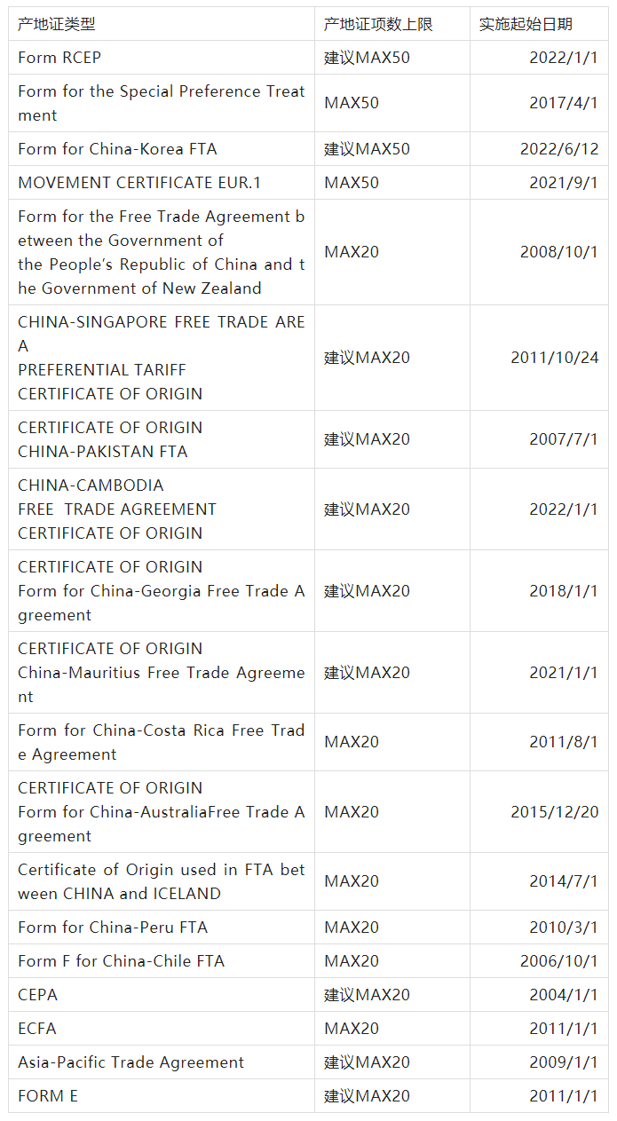 FTA原産地證書代辦